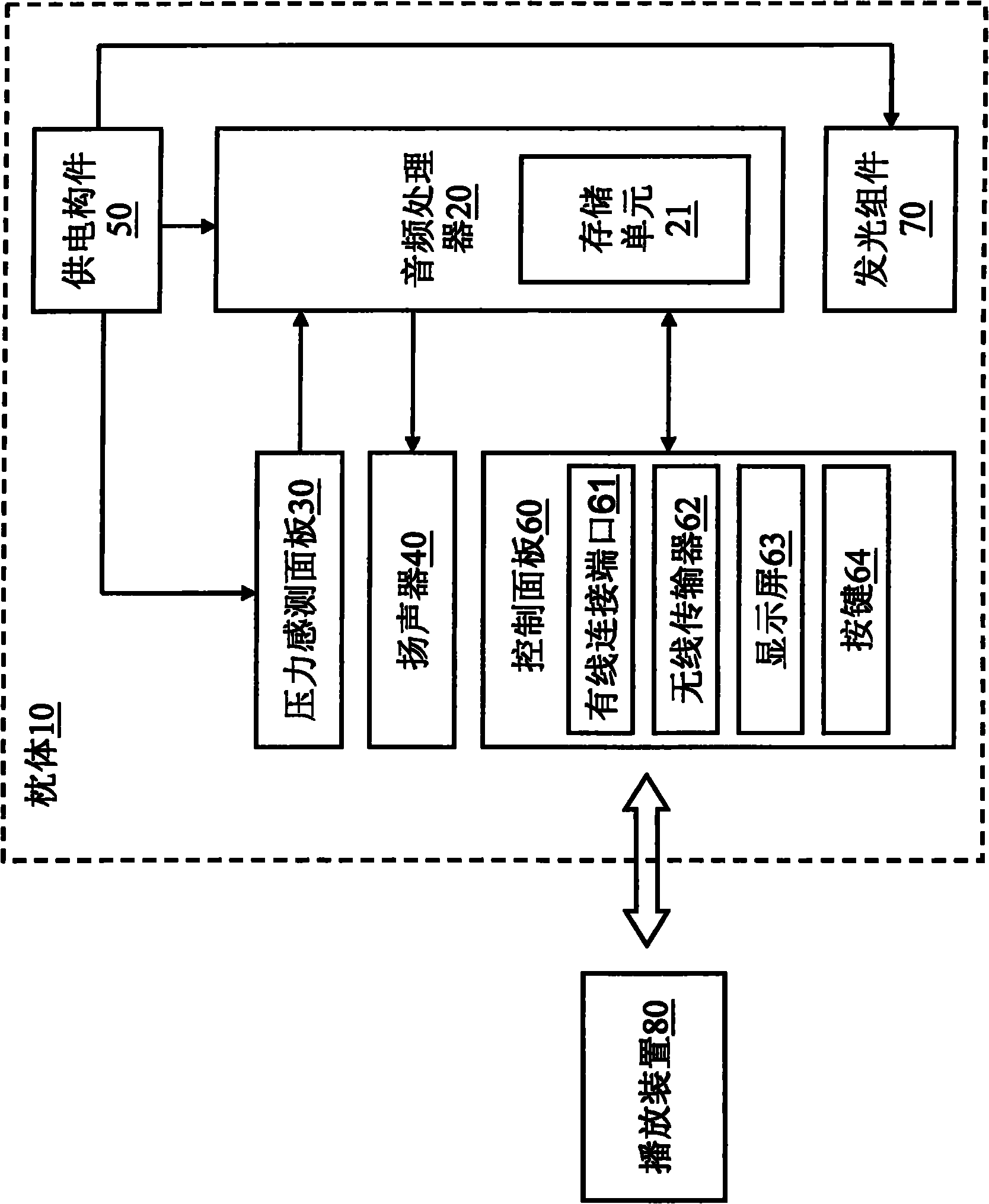 Pillow with sound-playing function and playing method thereof