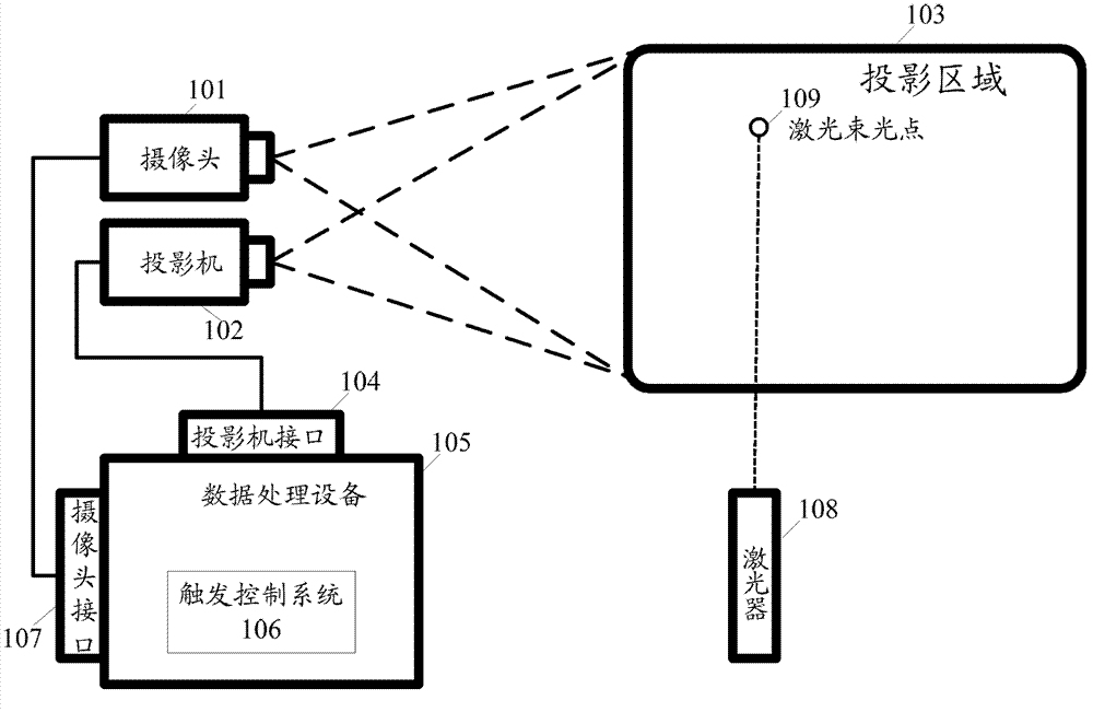 Trigger control method and system of man-machine interaction operating instruction and laser emission device