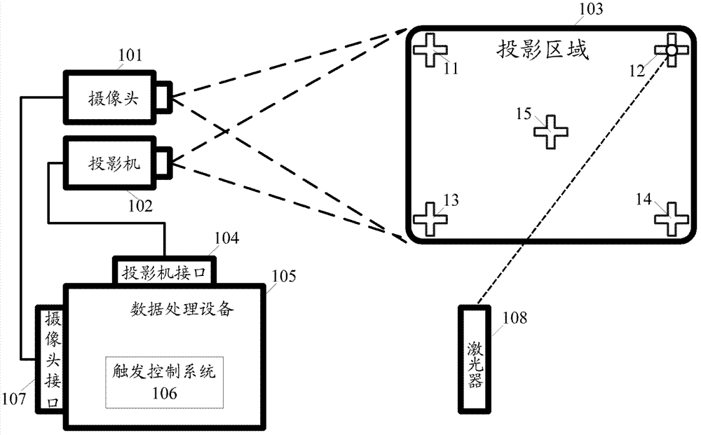 Trigger control method and system of man-machine interaction operating instruction and laser emission device