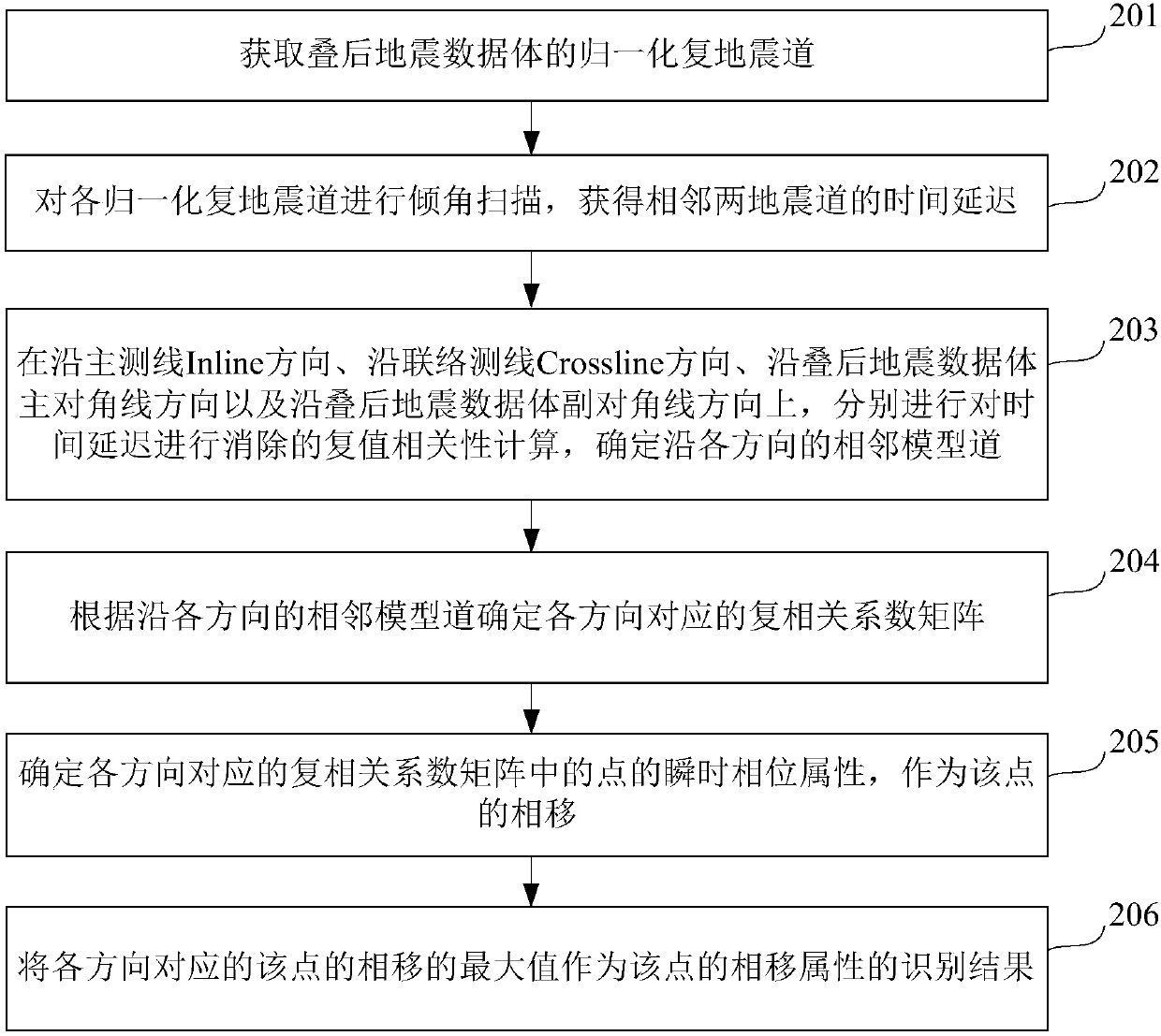 Method and device for phase shift attribute based on geosteering