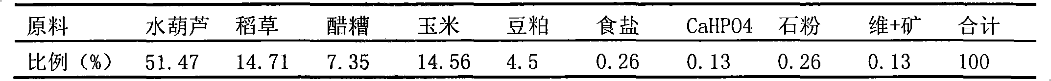 Method for resource utilization of agricultural waste feed