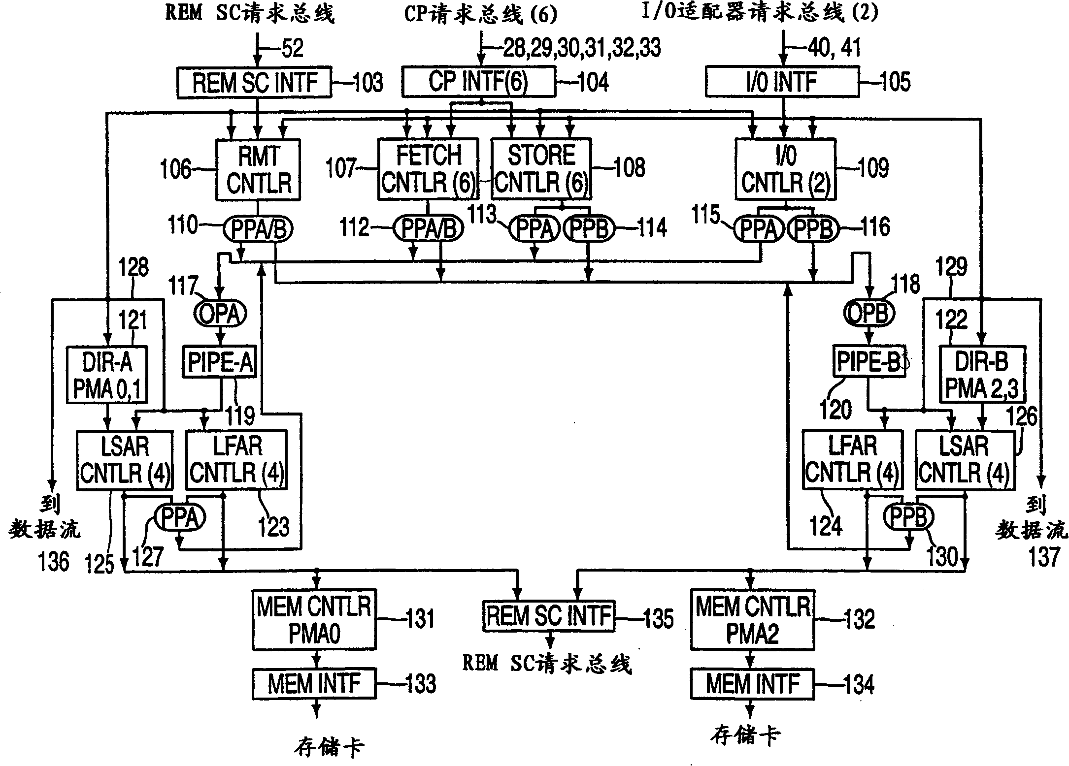 Dynamic serializing of memory access in multiprocessor system
