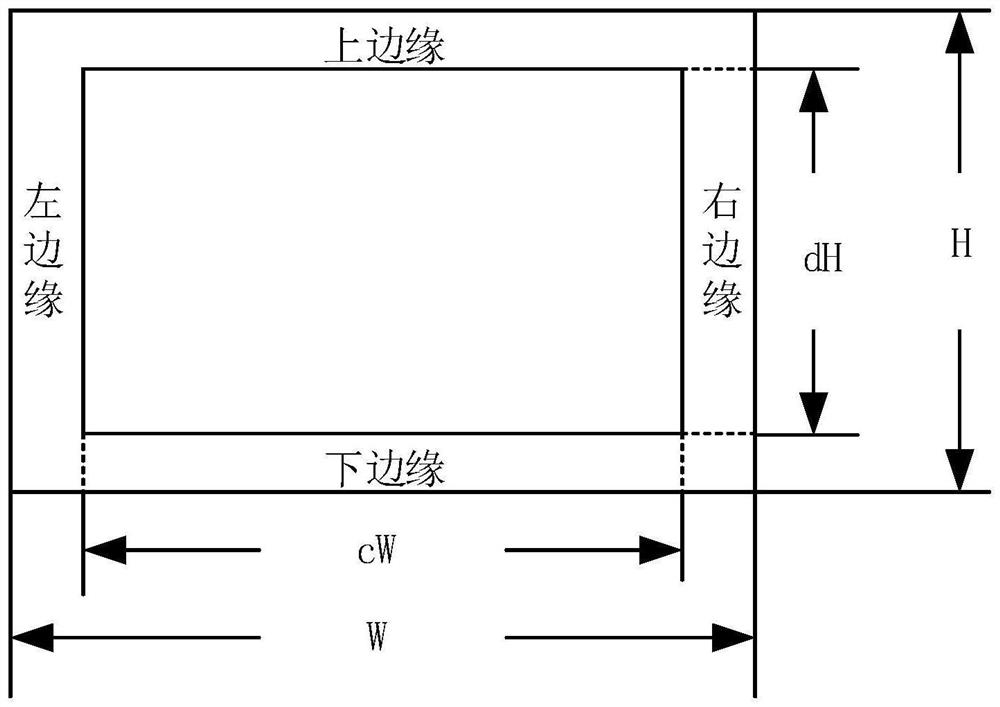 Leather material surface defect detection method based on feature modeling significance detection