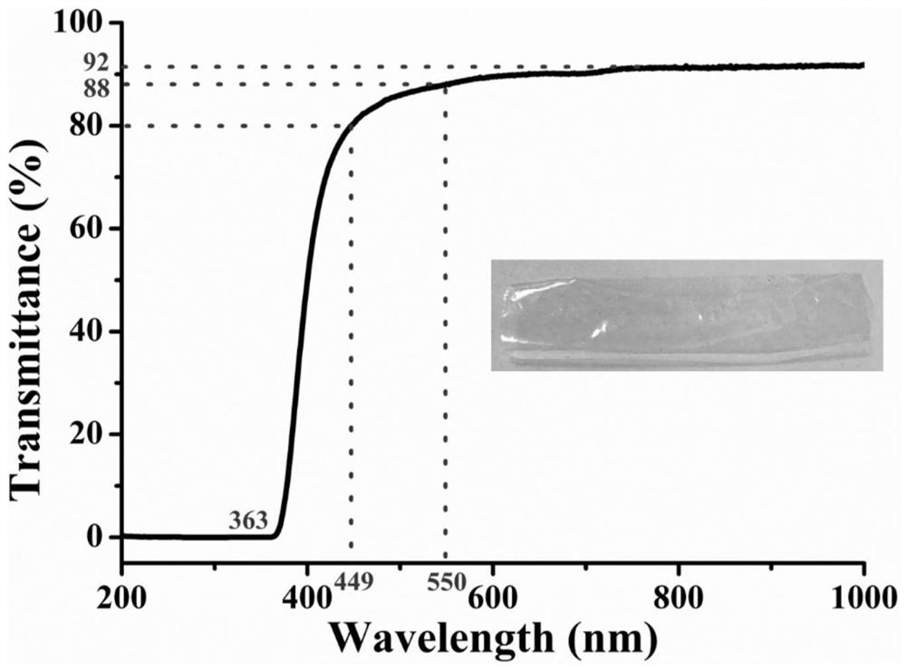 A kind of fully aromatic colorless transparent polyimide film and preparation method thereof