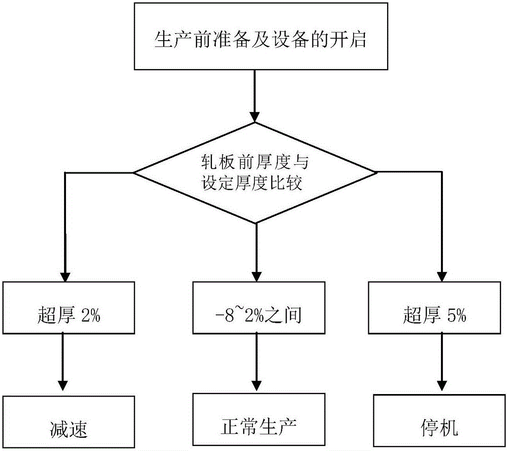 Control system for thickness of rolled plate