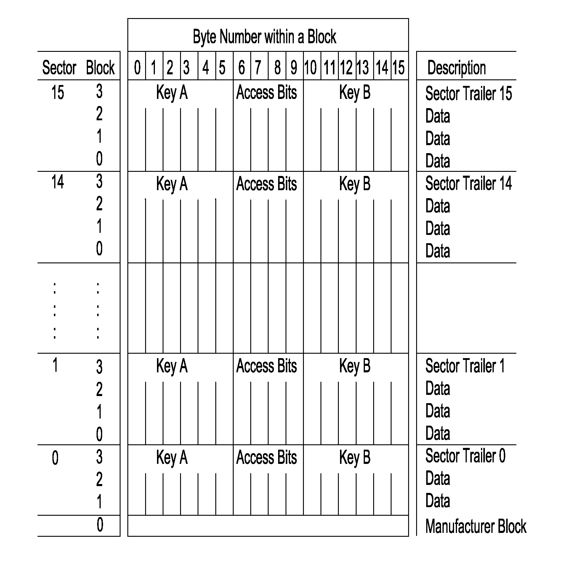 Method, system and trusted service manager for securely transmitting an application to a mobile phone