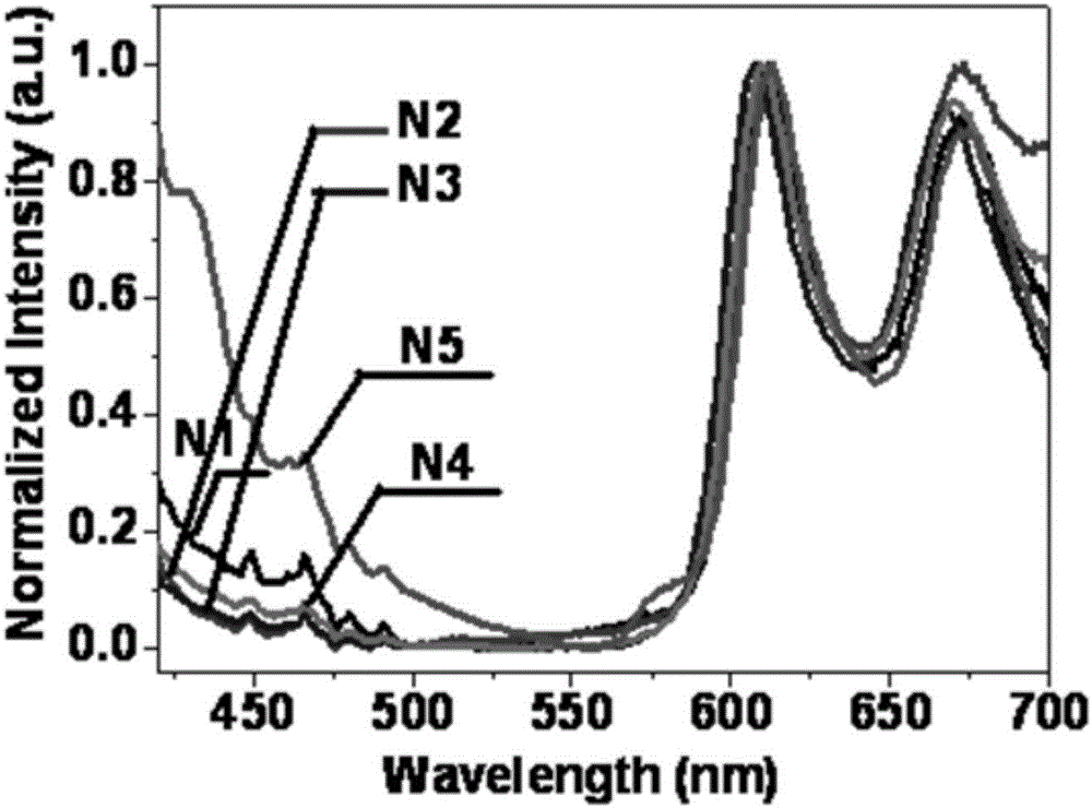 Pure organic room-temperature phosphorescent material, preparation method thereof and application thereof