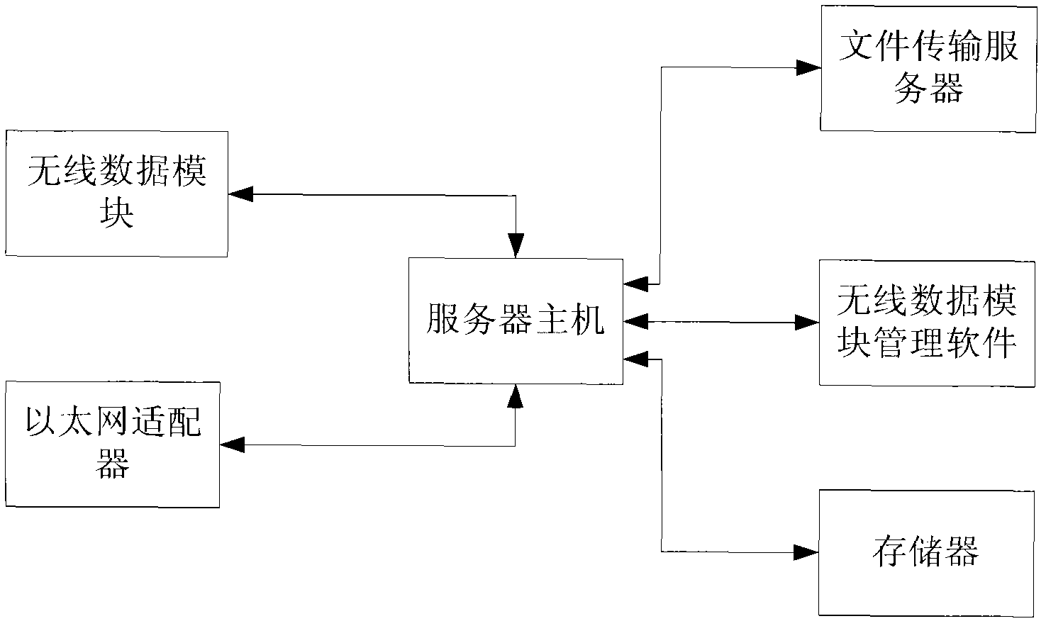 Remote control advertisement playing system and method