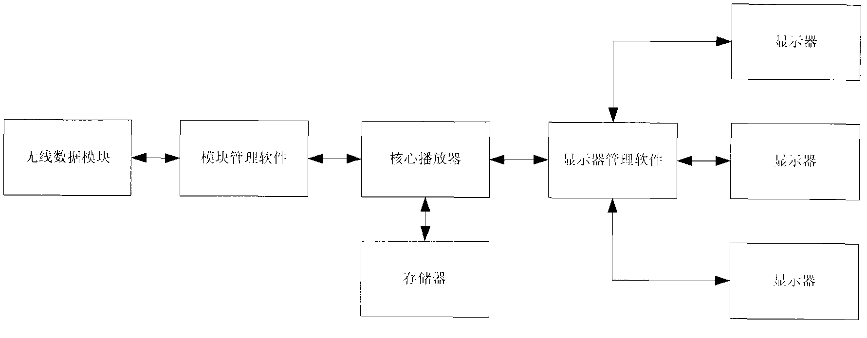 Remote control advertisement playing system and method