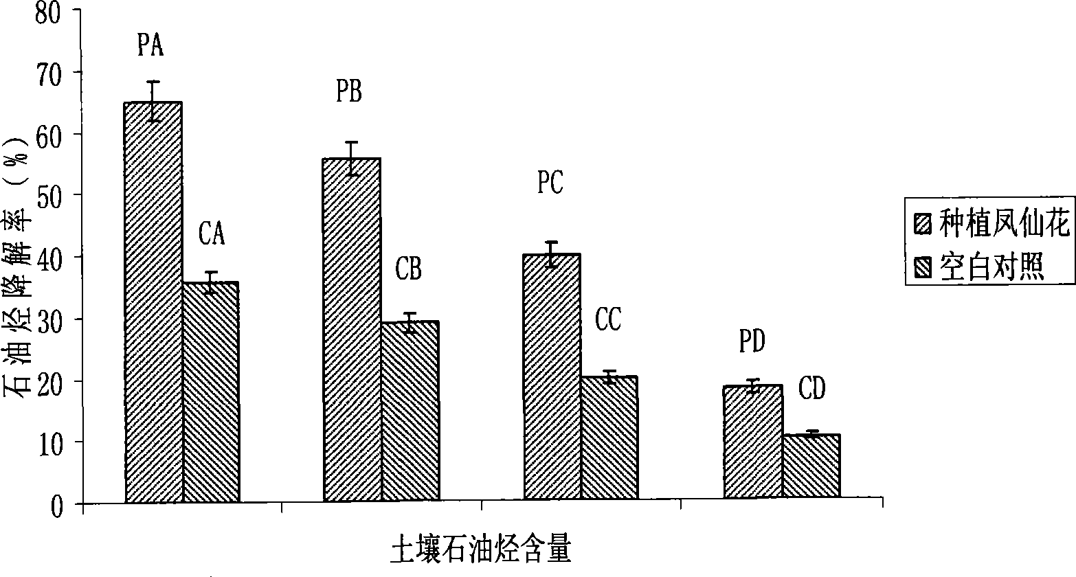 Method for repairing oil polluted soil using ornamental plant balsamine