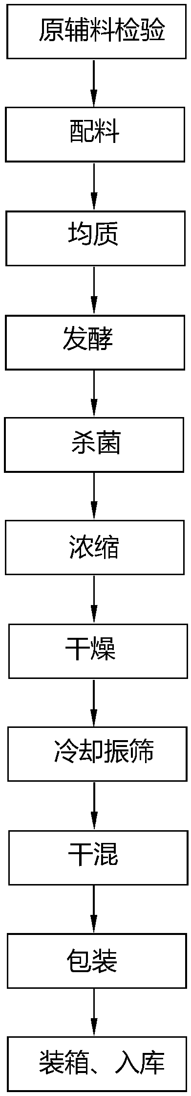 Probiotic formulated milk powder and preparation method thereof