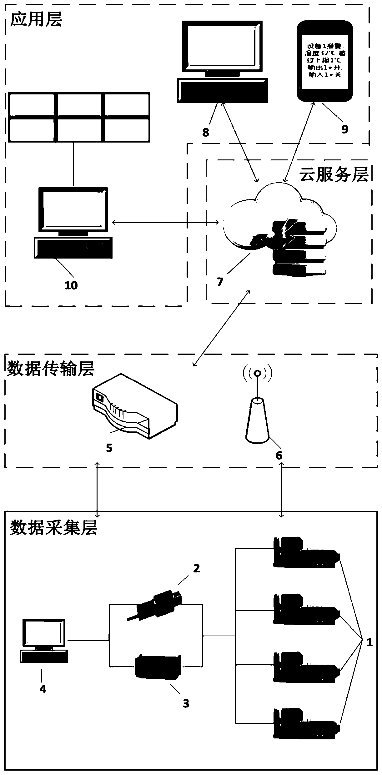 Setting machine waste gas treatment equipment cluster remote monitoring and operation and maintenance system