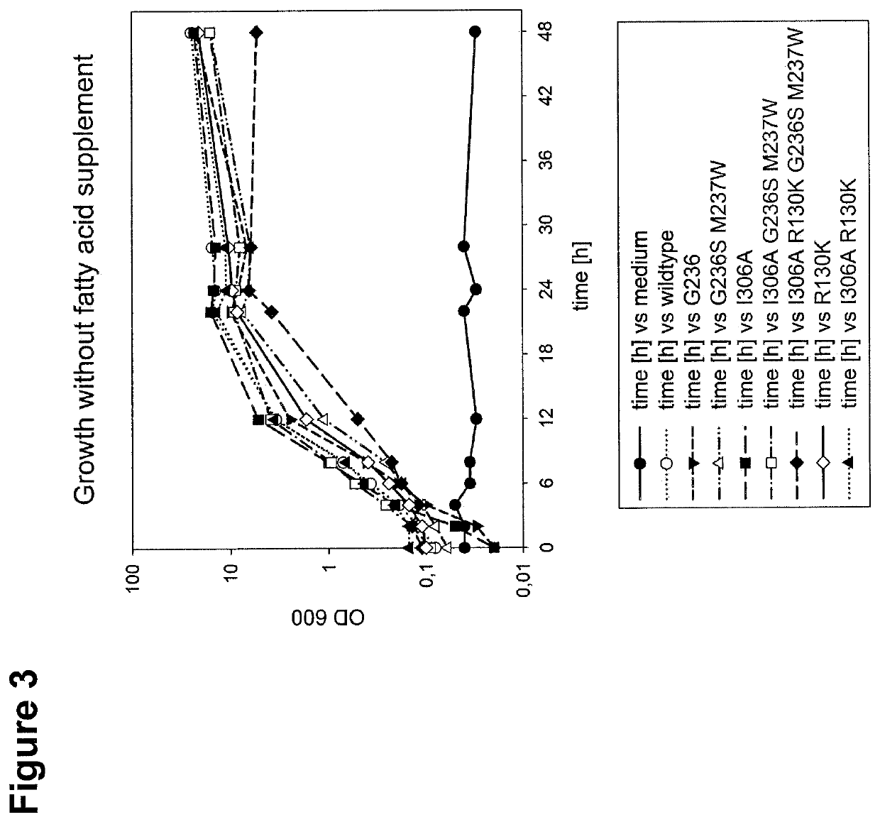 Microbiological production of short fatty acids and uses thereof