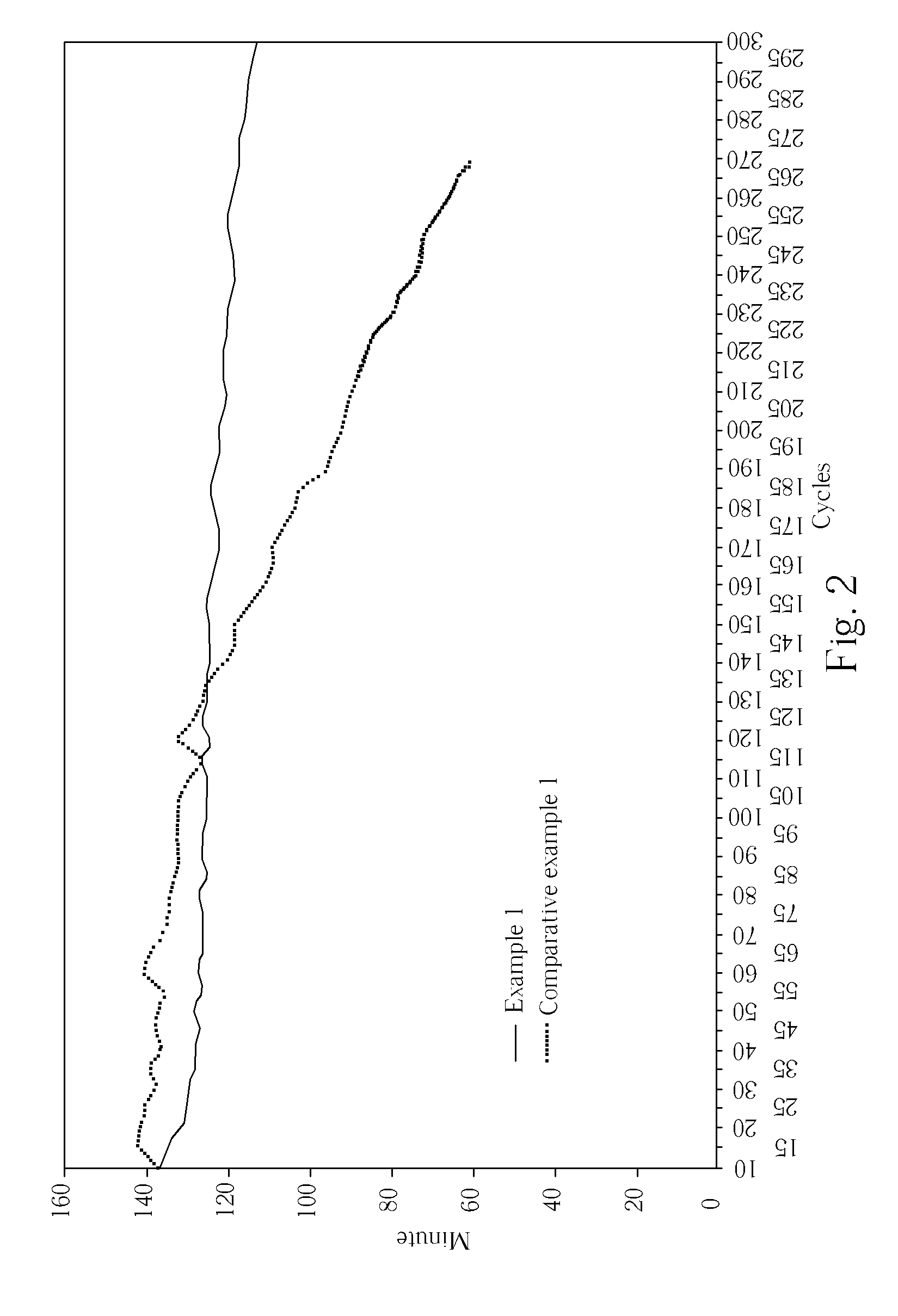 Lead acid battery having lightly gelled electrolyte