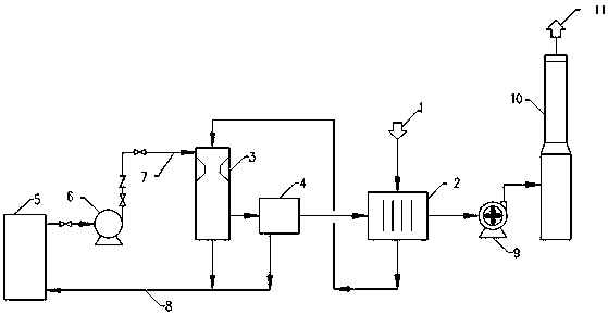 White smoke removing system and technology capable of accurately controlling corrosion