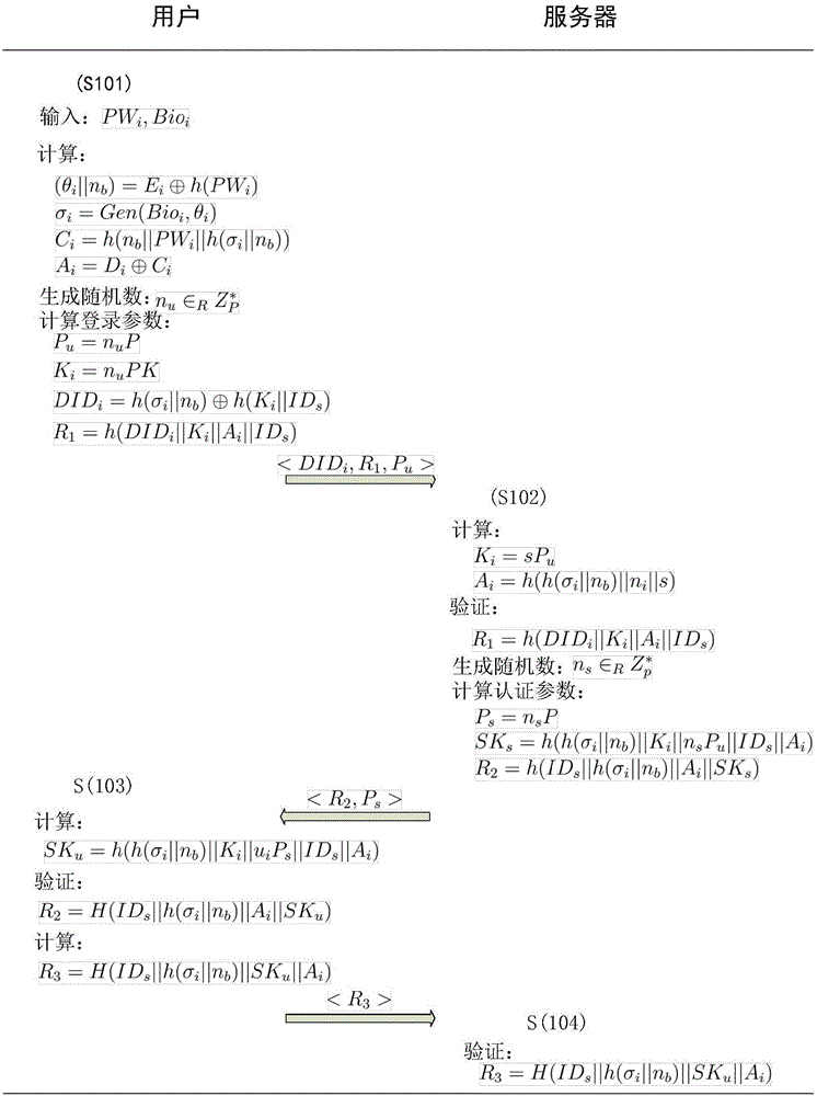 Identity-free three-factor remote user authentication method