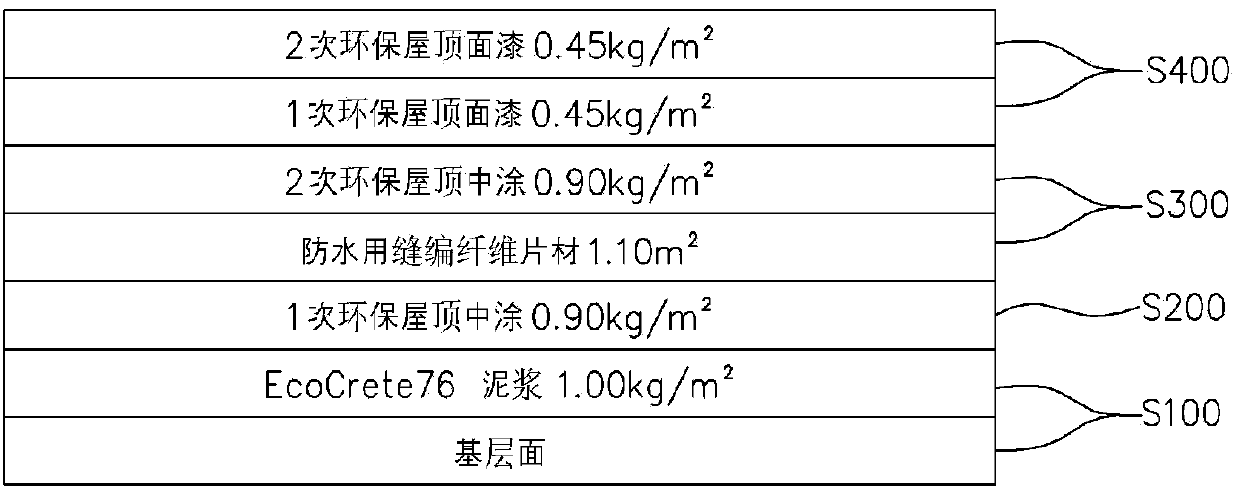 Method for waterproof construction using a heat-blocking composition for a paint-film waterproofing technique and using a fiber sheet manufactured using a stitch-bonding technique