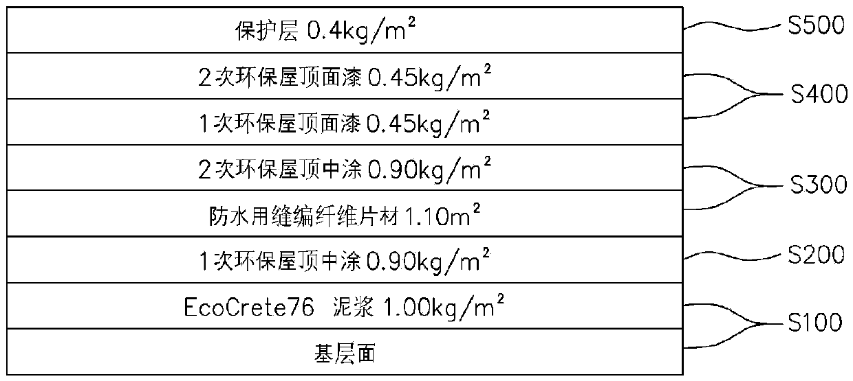 Method for waterproof construction using a heat-blocking composition for a paint-film waterproofing technique and using a fiber sheet manufactured using a stitch-bonding technique