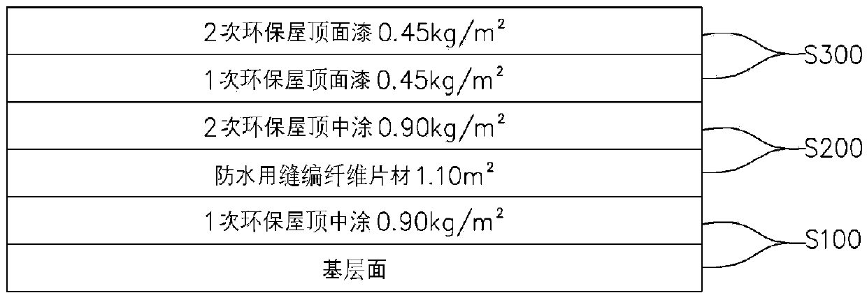 Method for waterproof construction using a heat-blocking composition for a paint-film waterproofing technique and using a fiber sheet manufactured using a stitch-bonding technique