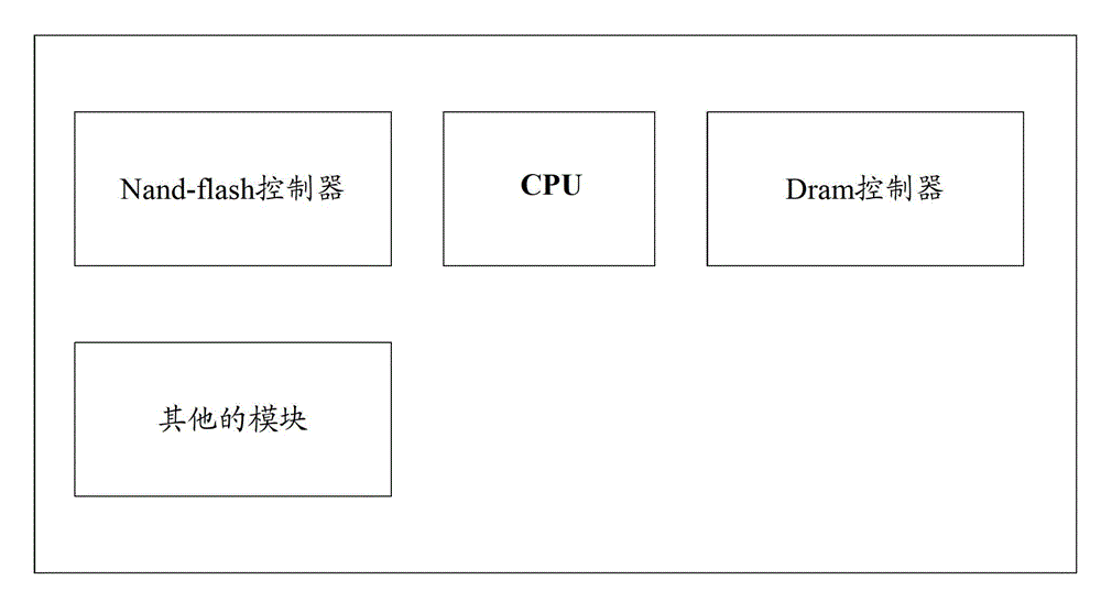 Method for operating flash memory and system chip