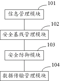 Industrial personal computer safety protection system and industrial personal computer safety protection method based on security baseline