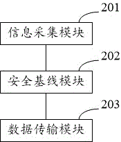 Industrial personal computer safety protection system and industrial personal computer safety protection method based on security baseline