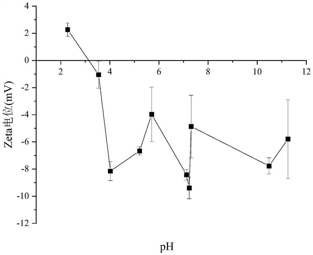 Preparation and application of efficient photoprotection spirulina-based high internal phase gel emulsion