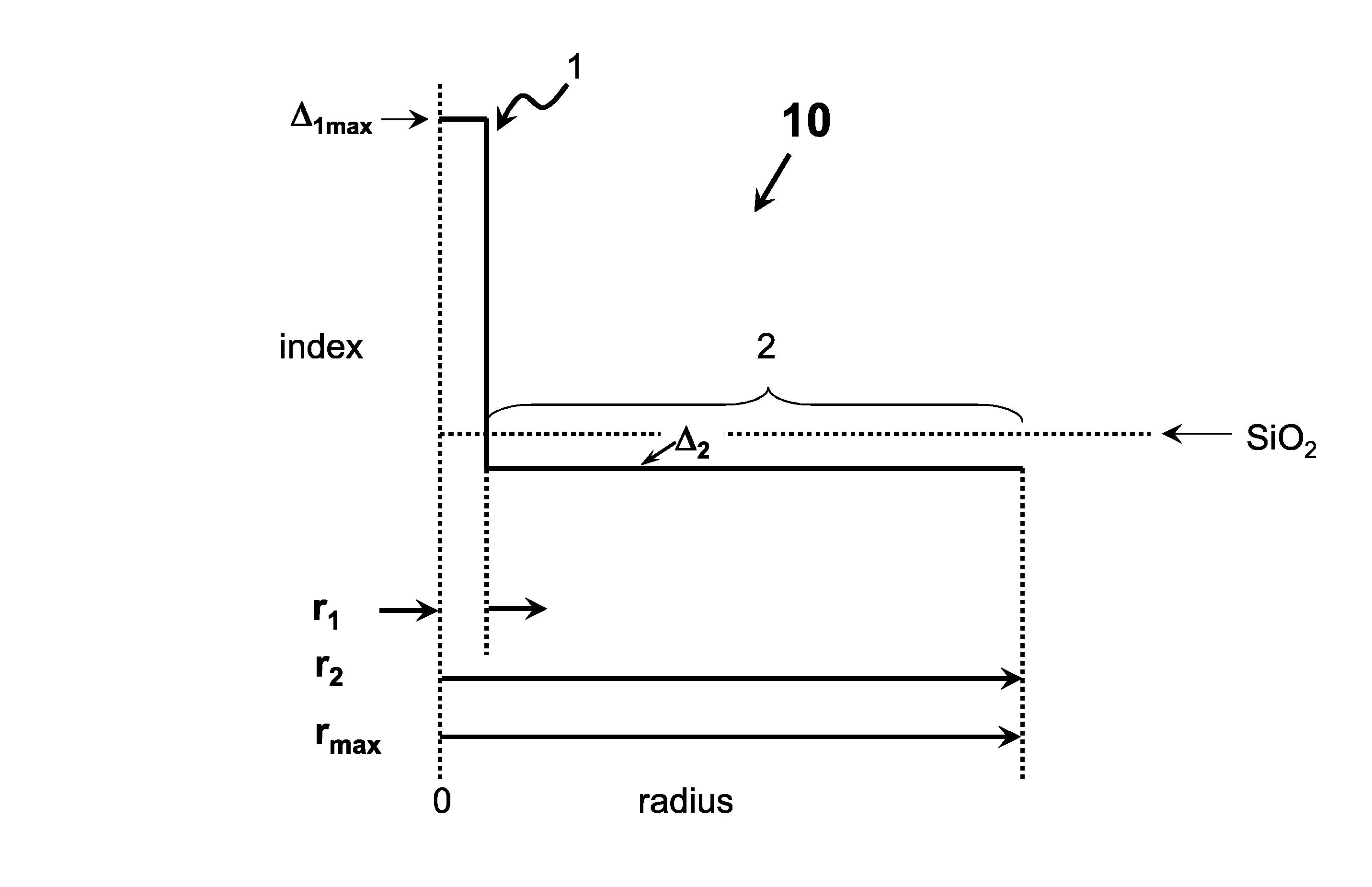 High chlorine content low attenuation optical fiber