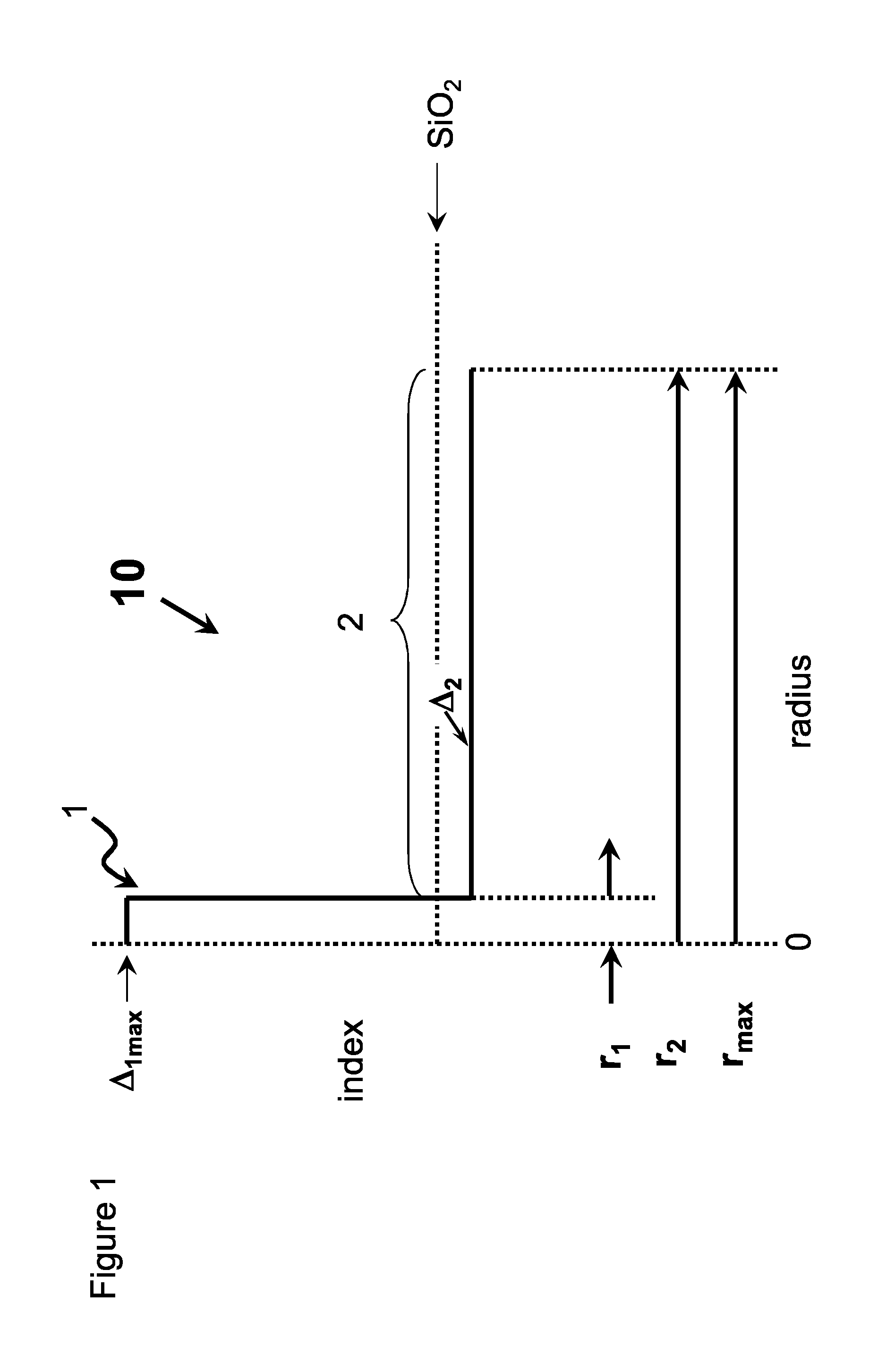 High chlorine content low attenuation optical fiber