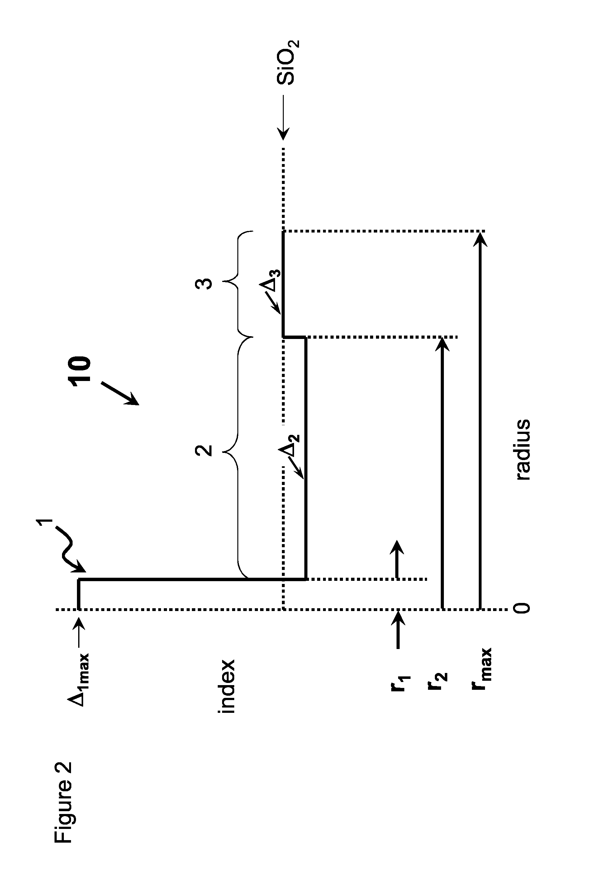 High chlorine content low attenuation optical fiber