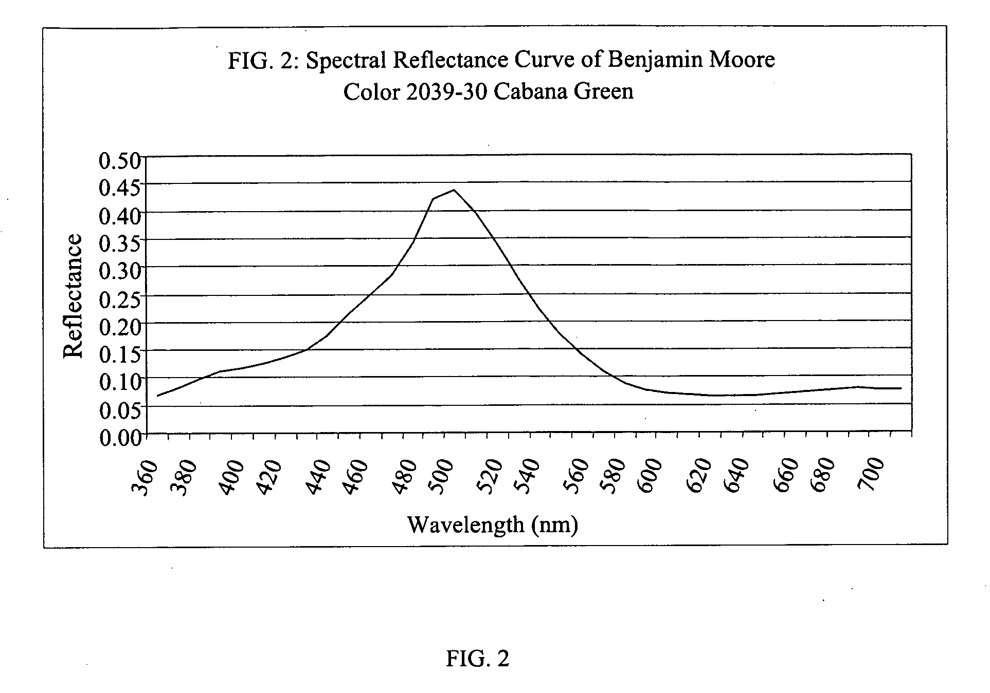 Method for managing metamerism of color merchandise