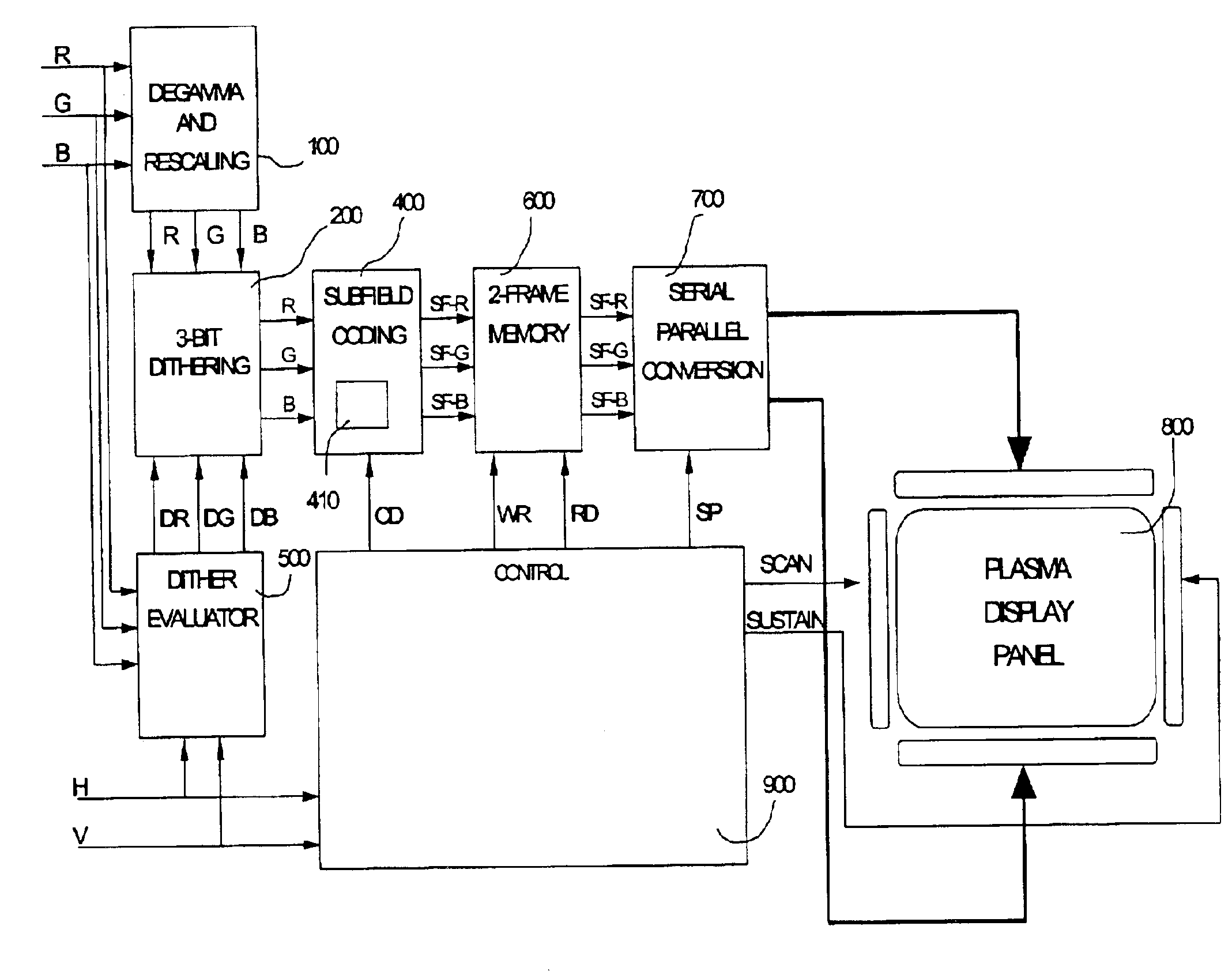 Method and apparatus for processing video pictures