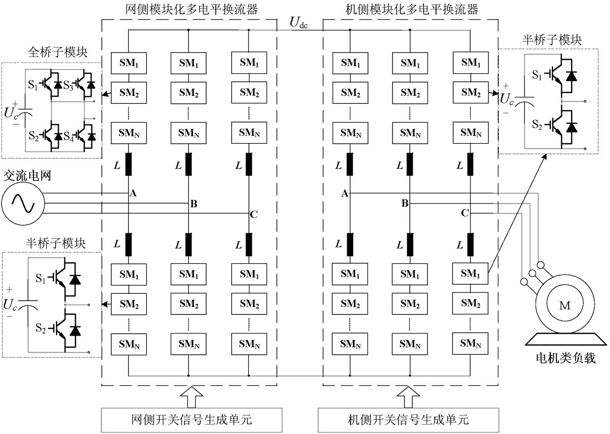 Modular Multilevel Converter Four-Quadrant Frequency Converter