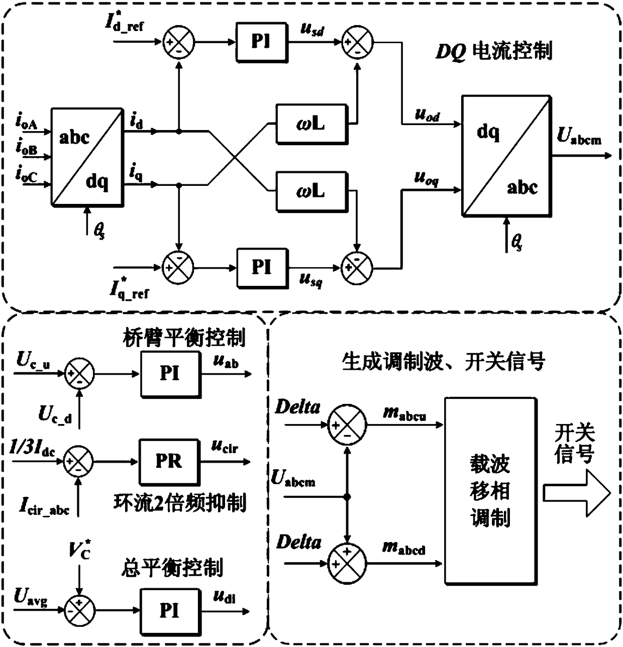 Modular Multilevel Converter Four-Quadrant Frequency Converter