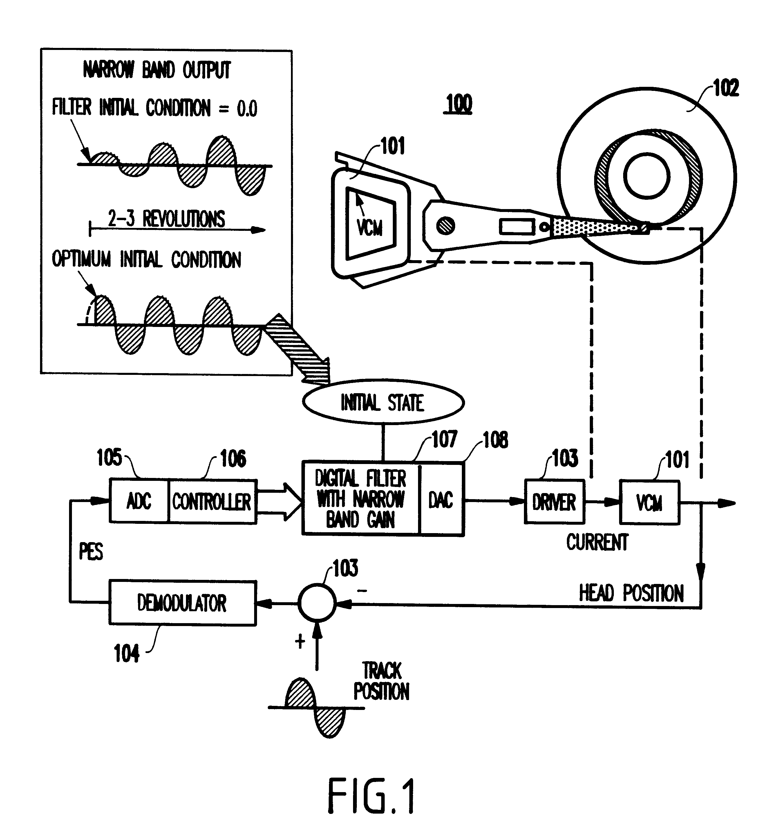 Method and apparatus for sustaining feedback filter state having periodic output