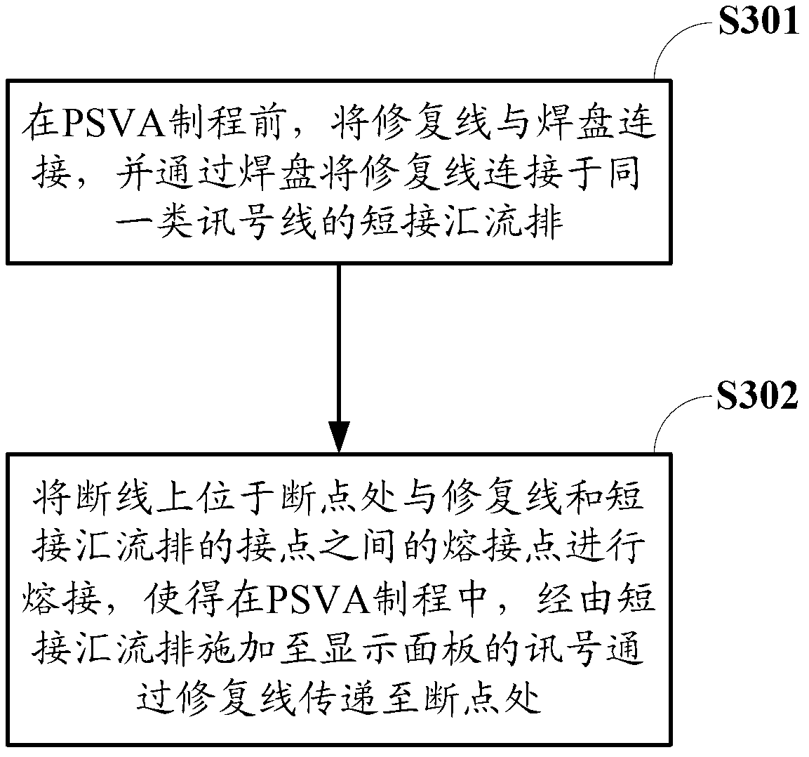 Manufacturing method and repair wire structure of display panel