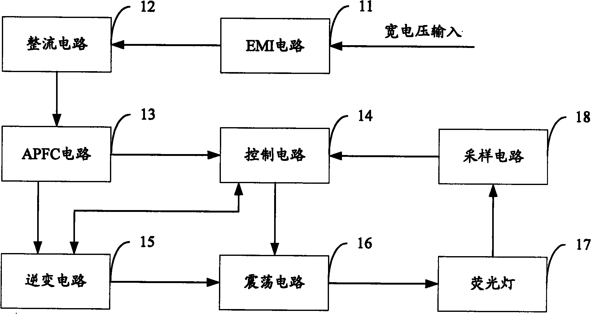 Fluorescent lamp electronic ballast and lighting device