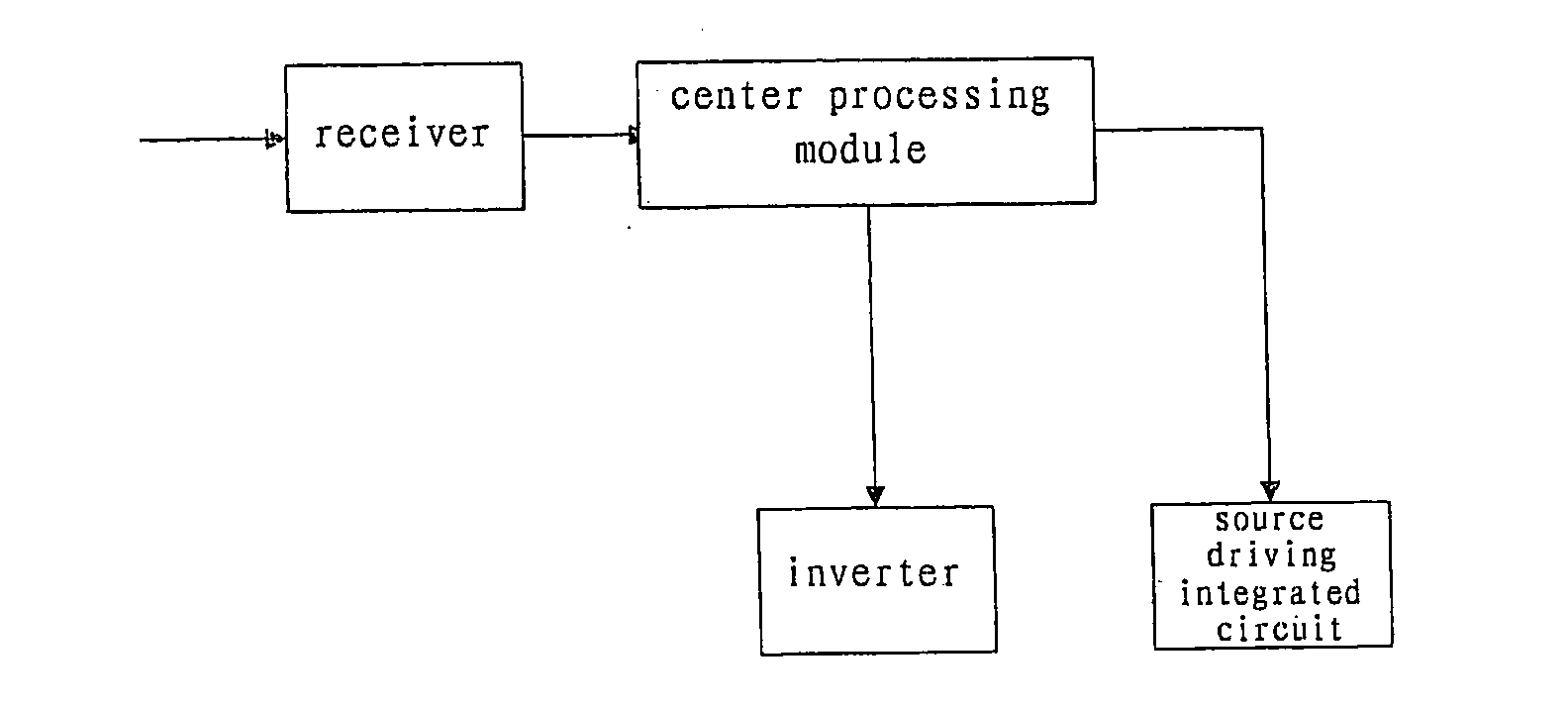 Processing device and processing method for high dynamic contrast of liquid crystal display device