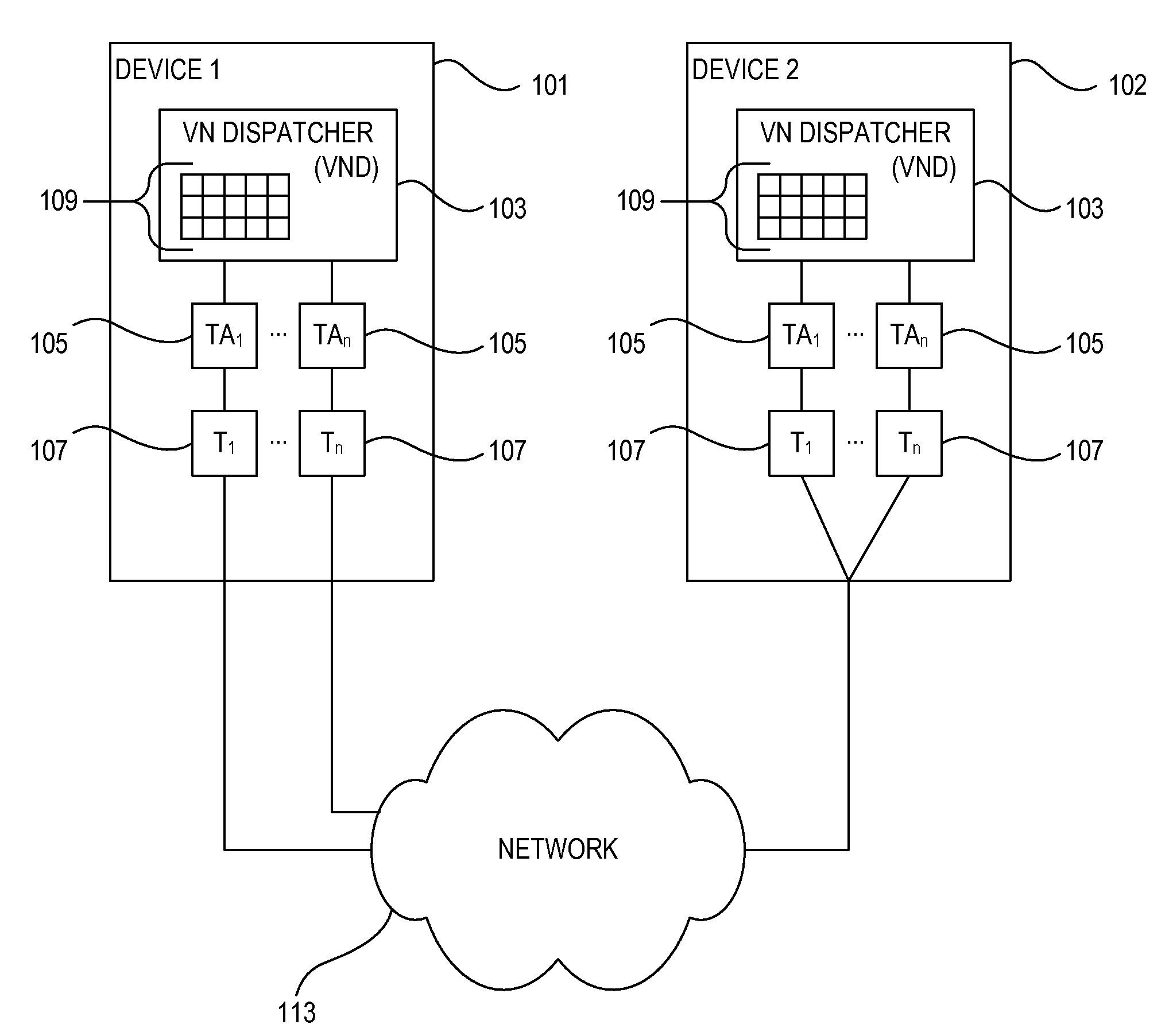 Virtual network with adaptive dispatcher