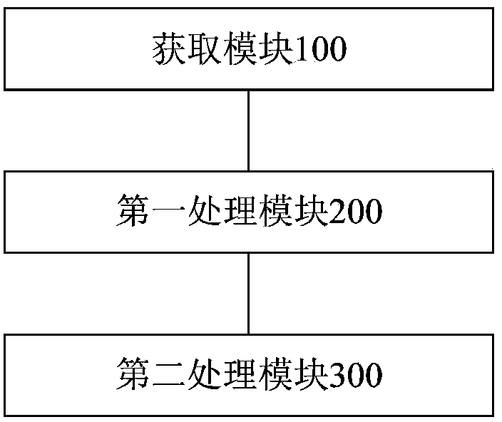 Method and device for cleaning up resources of terminal and terminal