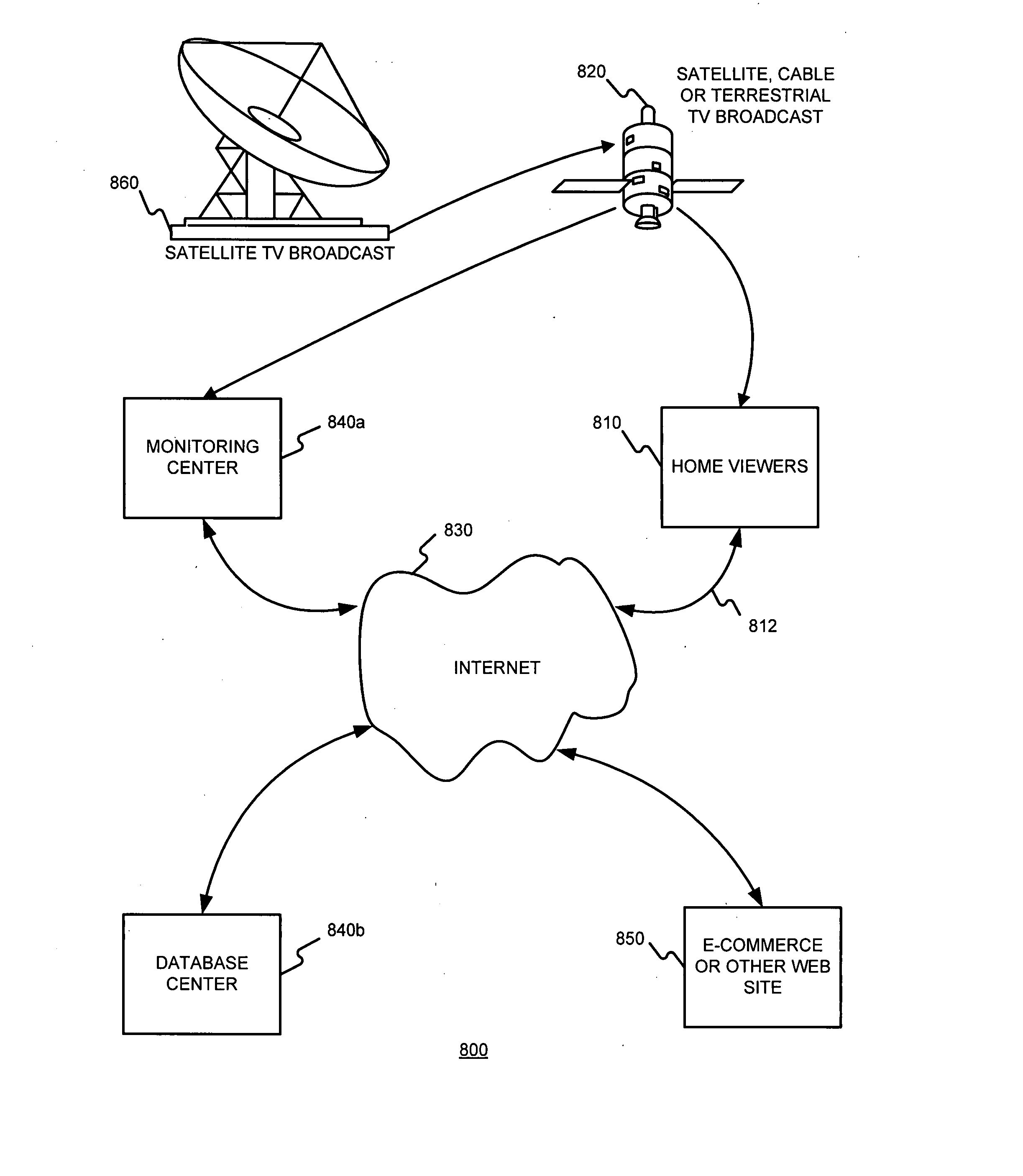 Identifying works, using a sub-linear time search, such as an approximate nearest neighbor search, for initiating a work-based action, such as an action on the internet