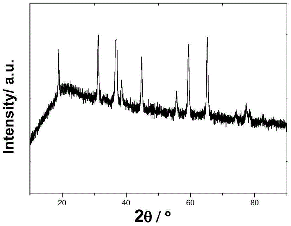 Homogeneous-phase multi-element porous oxide material, preparation method and application thereof