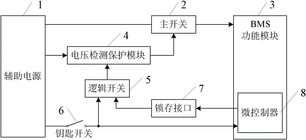 Battery Management System with Power Control