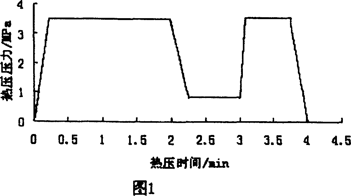 Method for manufacturing glue-less fiber board by leak-free type hot pressing technology