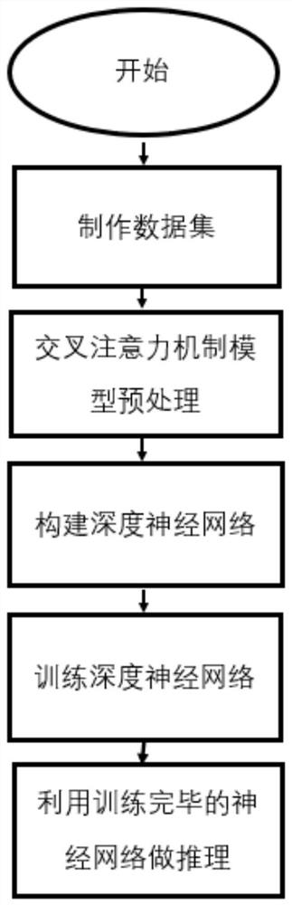 Mammary gland lump segmentation method based on cross attention mechanism