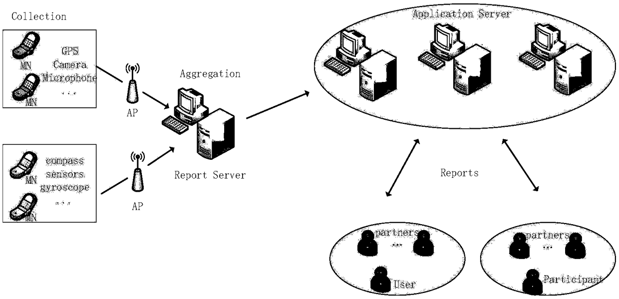 A k-anonymity-based Location and Data Privacy Protection Method in Population Intelligence Perception