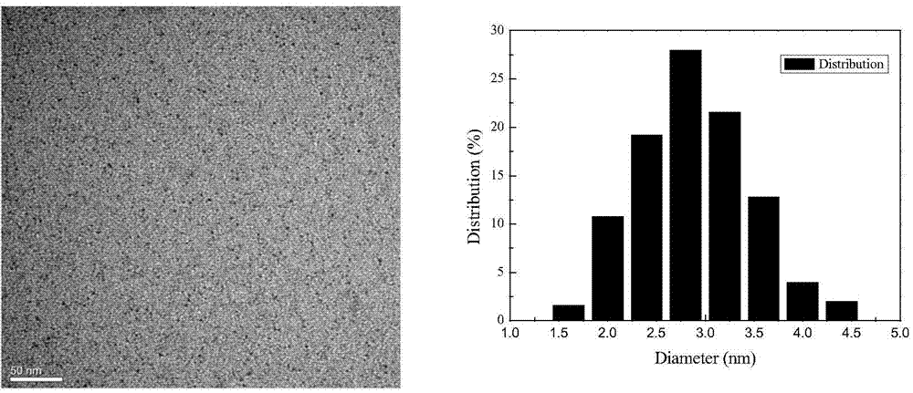 Method for catalyzing hydrogenation of alpha-pinene to prepare cis-pinane