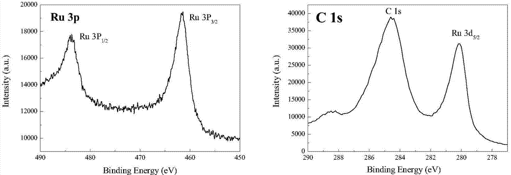 Method for catalyzing hydrogenation of alpha-pinene to prepare cis-pinane