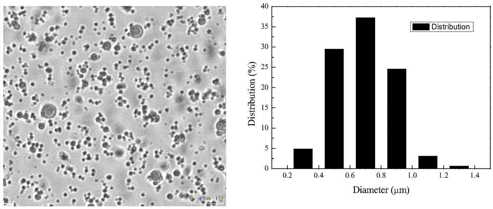 Method for catalyzing hydrogenation of alpha-pinene to prepare cis-pinane