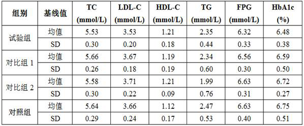 Oat beta-glucan composition and preparation method and application thereof